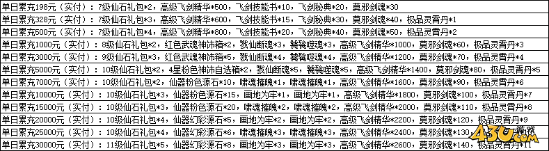 一念剑歌0.1折线下活动