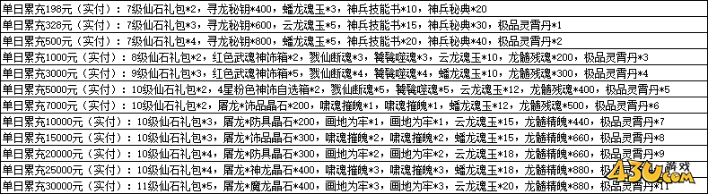 一念剑歌0.1折线下活动