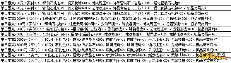 一念剑歌0.1折线下活动