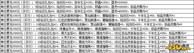 一念剑歌0.1折线下活动