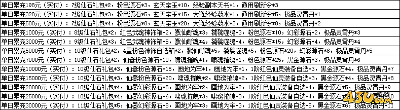 一念剑歌0.1折线下活动