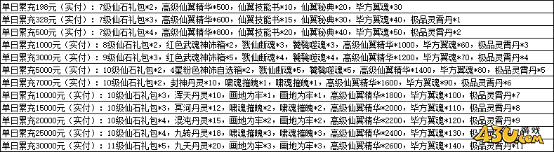 一念剑歌0.1折线下活动