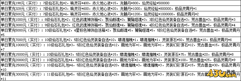 一念剑歌0.1折线下活动