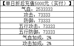 一念剑歌0.1折线下活动