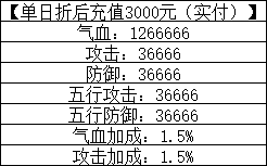一念剑歌0.1折线下活动