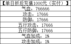 一念剑歌0.1折线下活动