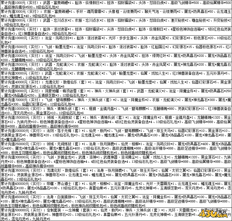 一念剑歌0.1折线下活动
