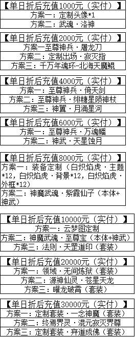 一念剑歌0.1折线下活动