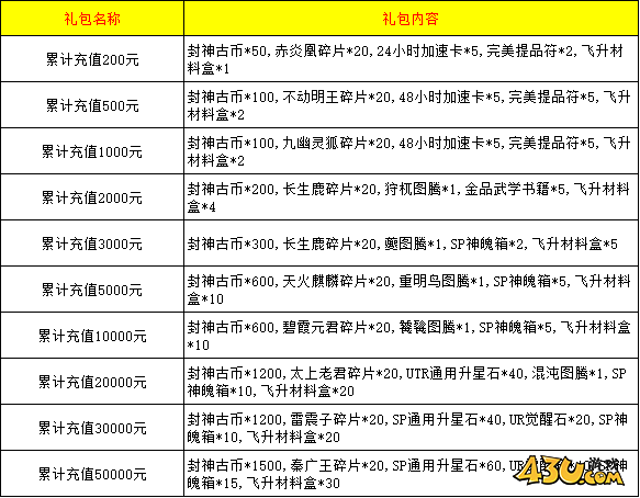 仙灵修真线下活动 仙灵修真线下活动