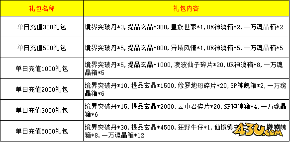 仙灵修真线下活动 仙灵修真线下活动