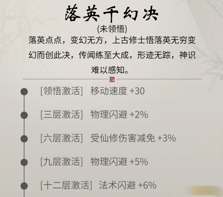 《一念逍遥》落英千幻决 《一念逍遥》落英千幻决