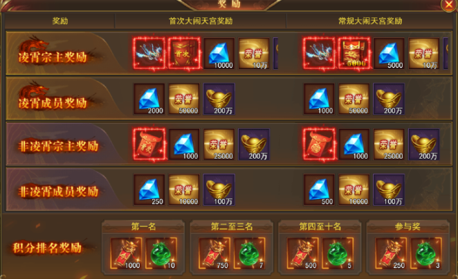 《开天西游》大闹天宫攻略 《开天西游》大闹天宫攻略