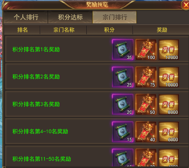 《开天西游》蟠桃大会攻略 《开天西游》蟠桃大会攻略