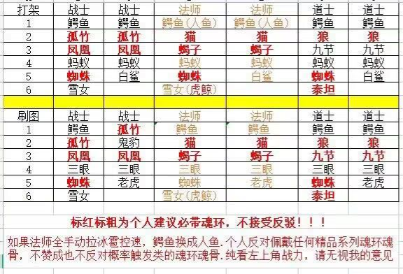《王者之心2》魂环搭配攻略 《王者之心2》魂环搭配攻略