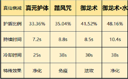 《一念逍遥》仙界神通 《一念逍遥》仙界神通
