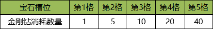 《龙域世界》宝石系统 《龙域世界》宝石系统
