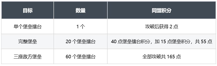 《三国：天下归心》双雄会武实战攻略