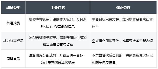 《三国：天下归心》双雄会武实战攻略