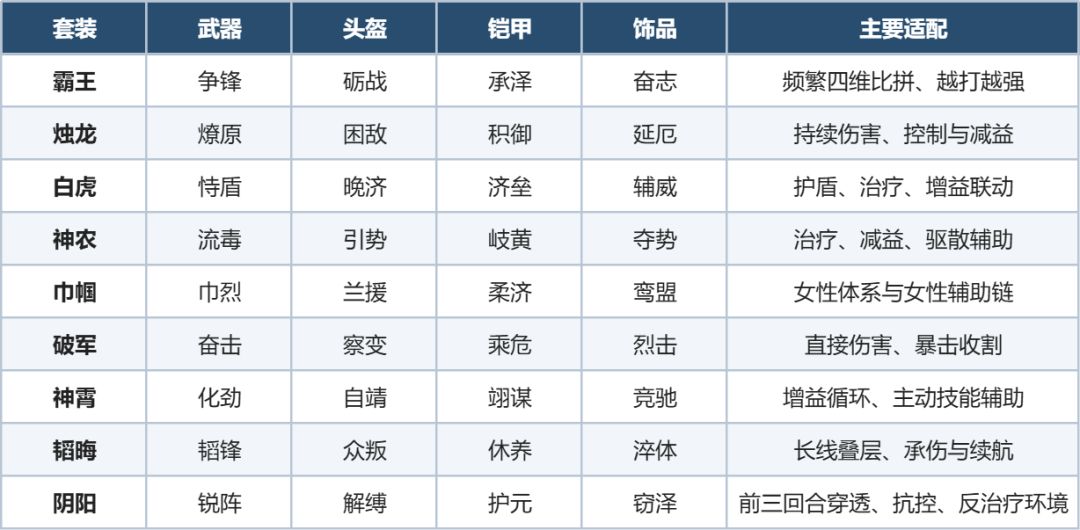 《三国：天下归心》宝物熔炼转化效果攻略