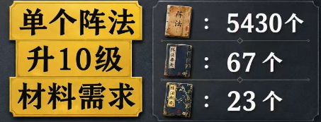 《三国:天下归心》风扬阵、雁形阵法攻略 《三国:天下归心》风扬阵、雁形阵法攻略