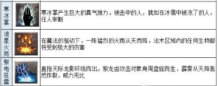 《龙迹之城》法师职业攻略 《龙迹之城》法师职业攻略