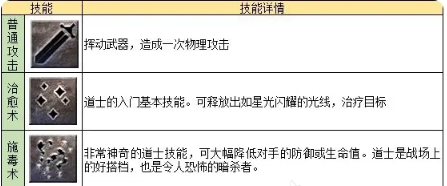 《龙迹之城》道士职业攻略 《龙迹之城》道士职业攻略