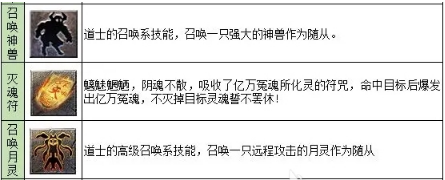 《龙迹之城》道士职业攻略 《龙迹之城》道士职业攻略