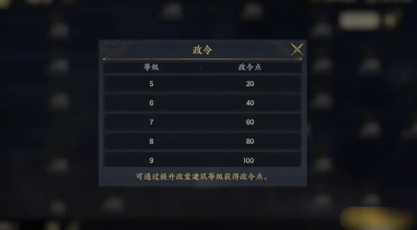 《战地无疆》政令系统