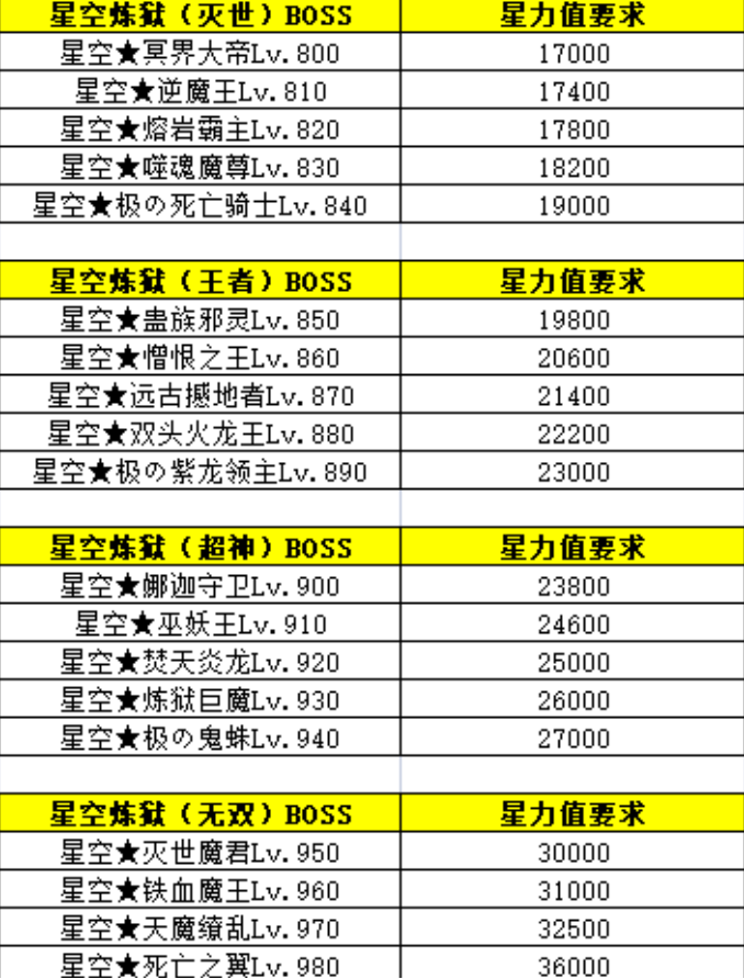 《百战沙城》星空装备玩法攻略 《百战沙城》星空装备玩法攻略