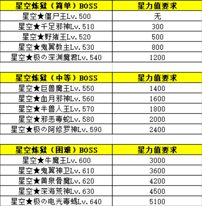 《百战沙城》星空装备玩法攻略 《百战沙城》星空装备玩法攻略