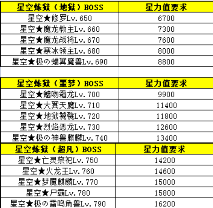 《百战沙城》星空装备玩法攻略 《百战沙城》星空装备玩法攻略