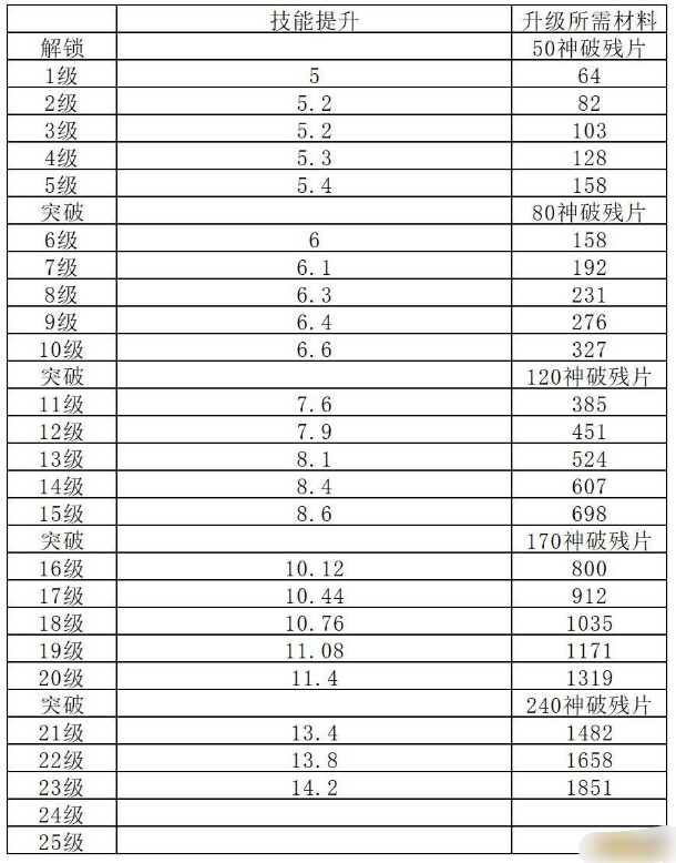 《长生：天机降世》阵法系统