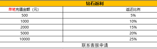 《神戒BT》中秋特别活动 限时钻石返利活动开启 《神戒BT》中秋特别活动 限时钻石返利活动开启