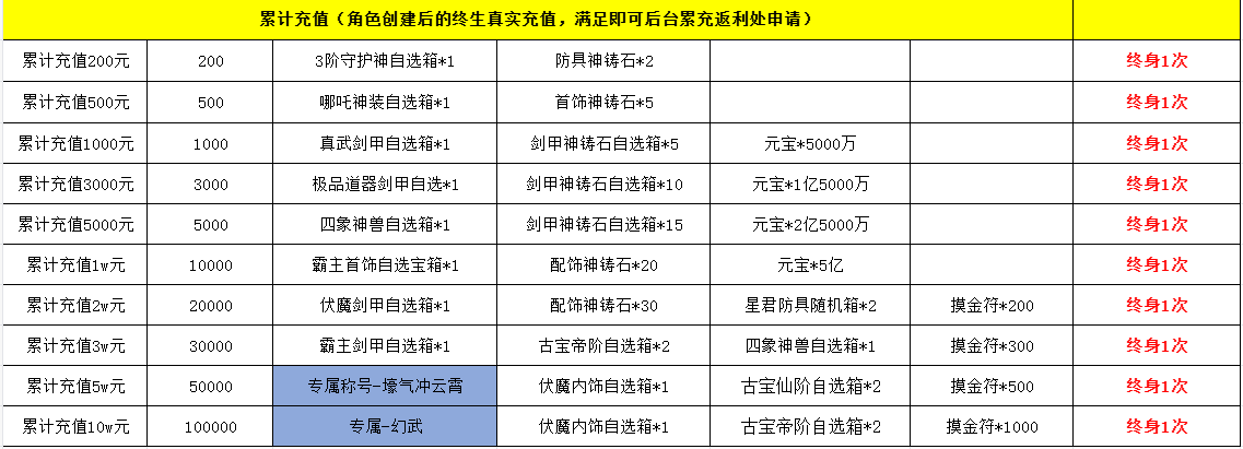 《百战霸主》长期线下返利累充活动 《百战霸主》长期线下返利累充活动