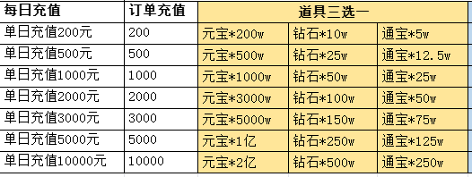 《百战霸主》长期线下返利累充活动 《百战霸主》长期线下返利累充活动