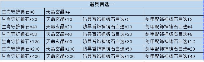 《百战霸主》长期线下返利累充活动 《百战霸主》长期线下返利累充活动