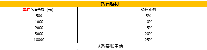 43u《神戒BT》国庆特别活动公告 43u《神戒BT》国庆特别活动公告