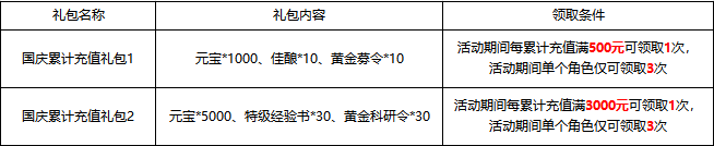 萌回三国国庆活动