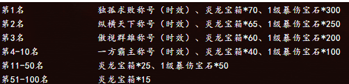 《百战沙城》3v3玩法攻略