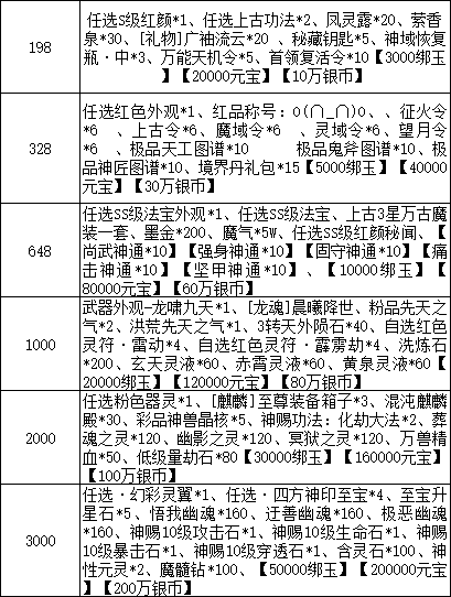 云海寻仙记限时充值返利