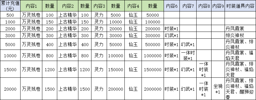 破天限时返利活动 破天限时返利活动