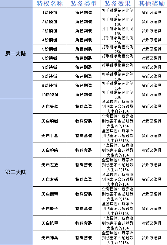 《三界》VIP介绍