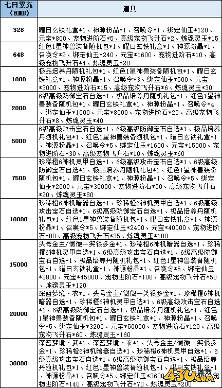 仙梦奇缘线下返利活动