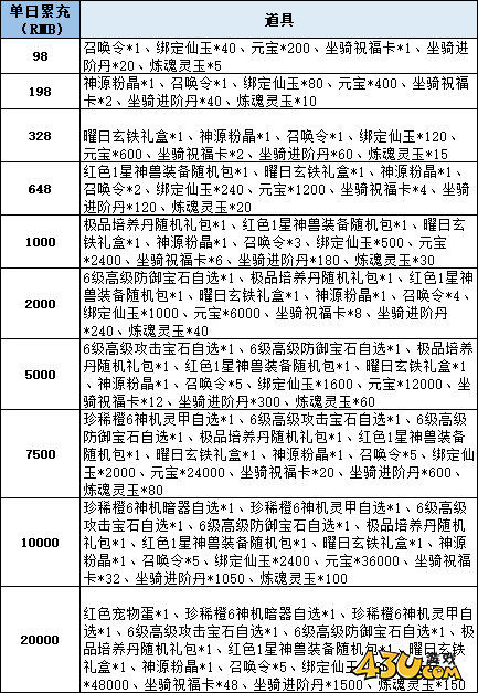 仙梦奇缘线下返利活动
