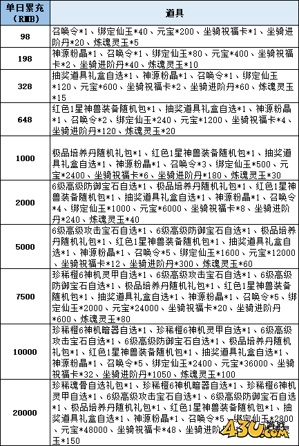 仙梦奇缘线下返利活动