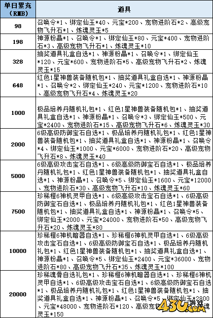 仙梦奇缘线下返利活动