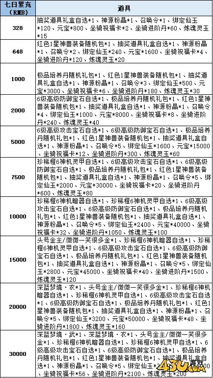 仙梦奇缘线下返利活动
