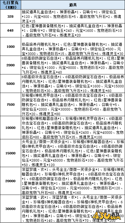 仙梦奇缘线下返利活动
