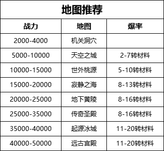 《王朝起源》新手前期地图推荐