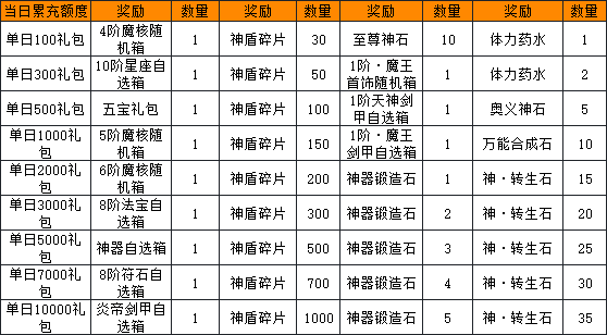 绝世秘籍线下返利活动